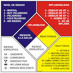 Tabla de residuos peligrosos